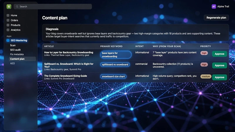AI SEO Mastering : Audit & Fix