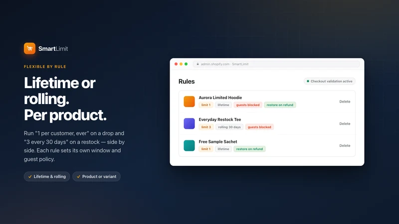Purchase Limits: SmartLimit