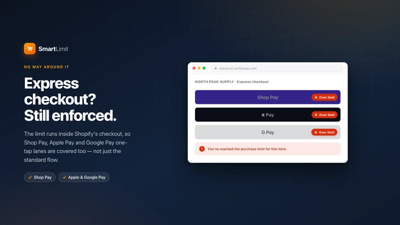 Purchase Limits: SmartLimit