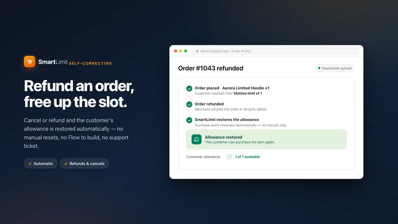 Purchase Limits: SmartLimit