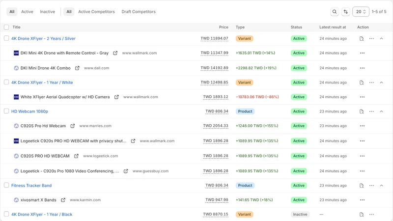 Price Radar ‑ Competitor Track