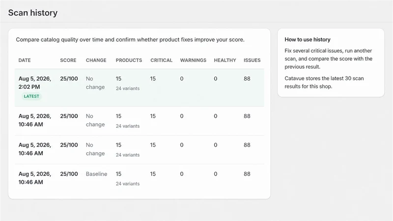 Catavue: Catalog Health