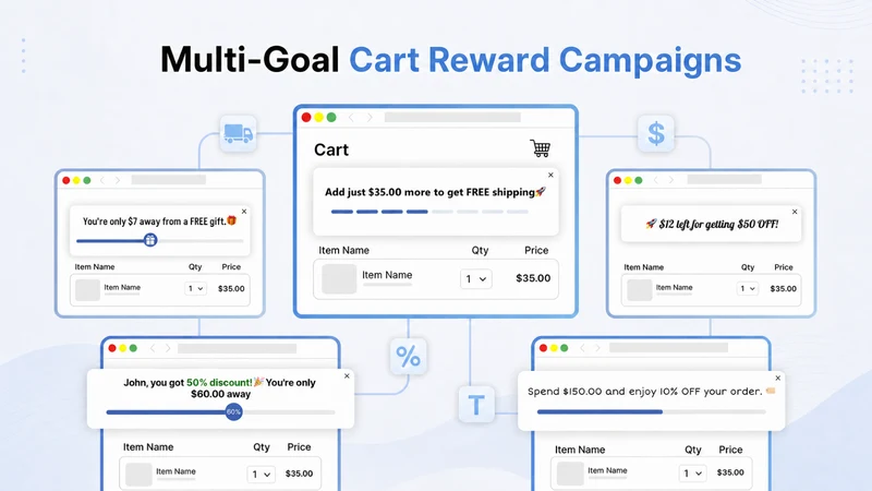 Klify ‑ Progress Bar & Upsells
