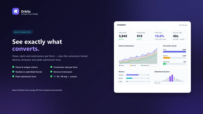 Orbits: Contact Form Builder