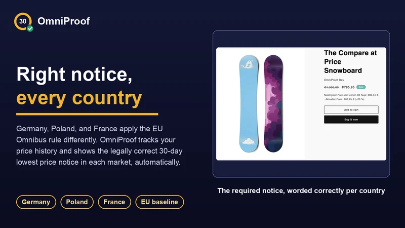 OmniProof ‑ EU Omnibus Price