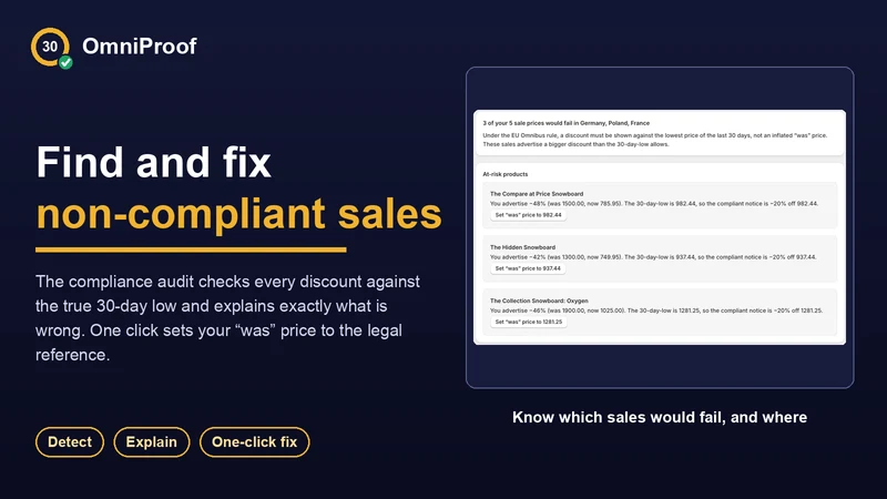 OmniProof ‑ EU Omnibus Price
