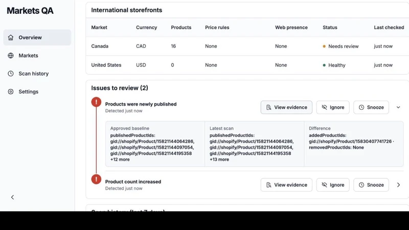 Markets QA ‑ Market Checks