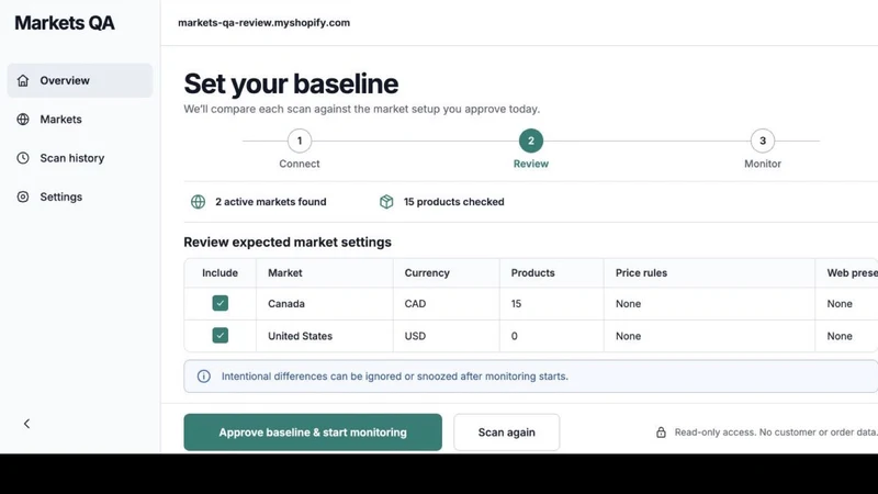 Markets QA ‑ Market Checks