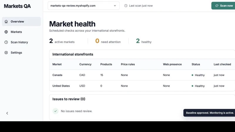 Markets QA ‑ Market Checks