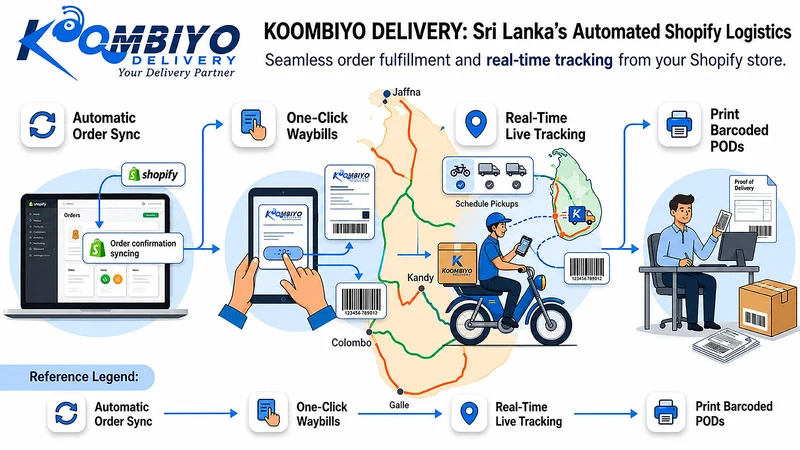 Koombiyo Delivery