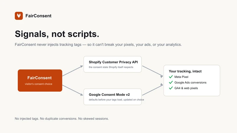 FairConsent GDPR Cookie Banner