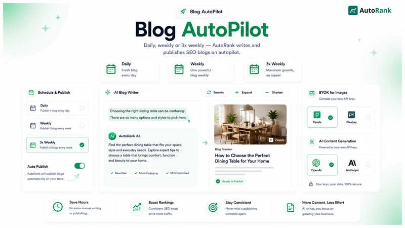 AutoRank: SEO Blog & CRO