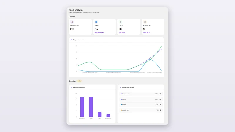 AnotherDev ‑ Shoppable Video