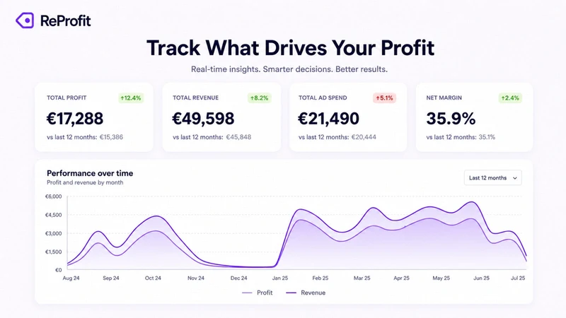 ReProfit