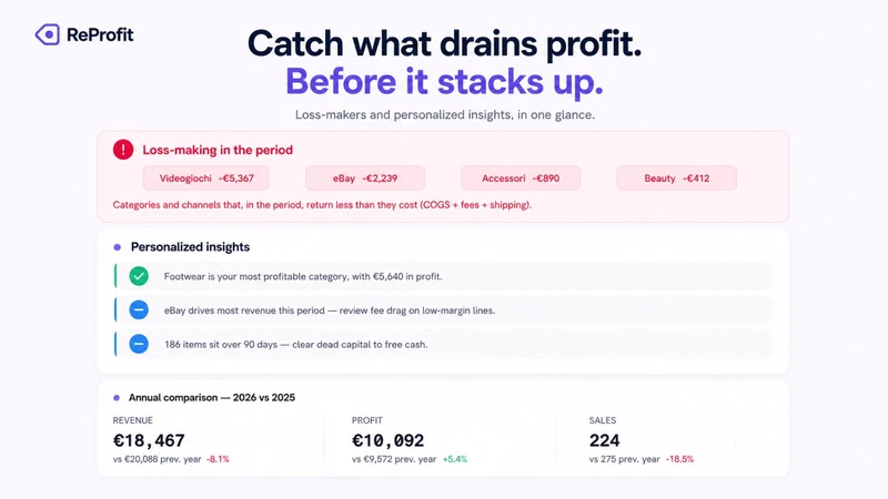 ReProfit