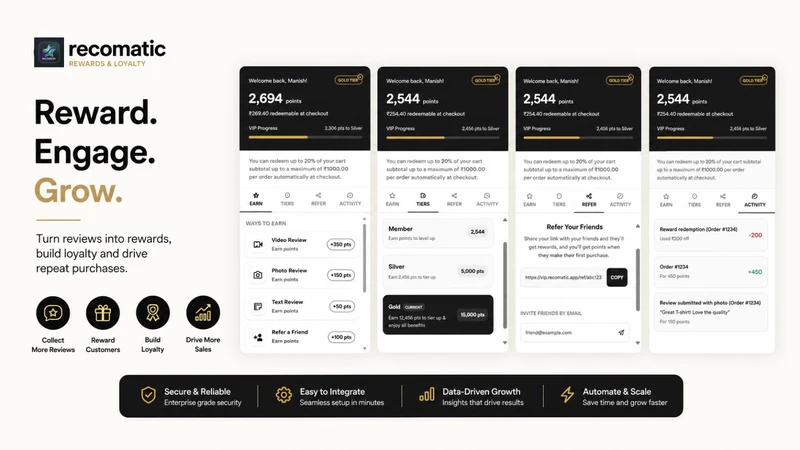 Recometic Loyalty Review & Ref