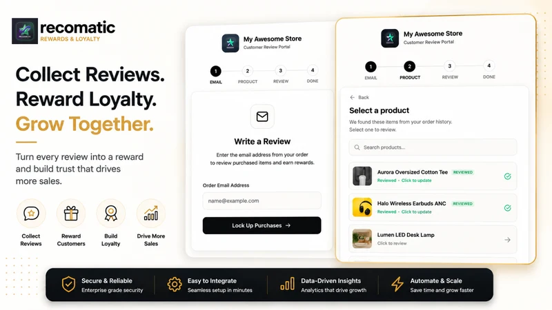 Recometic Loyalty Review & Ref