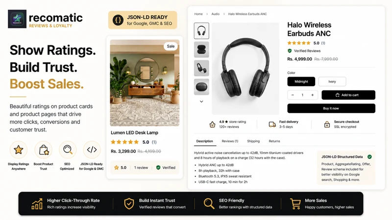 Recometic Loyalty Review & Ref
