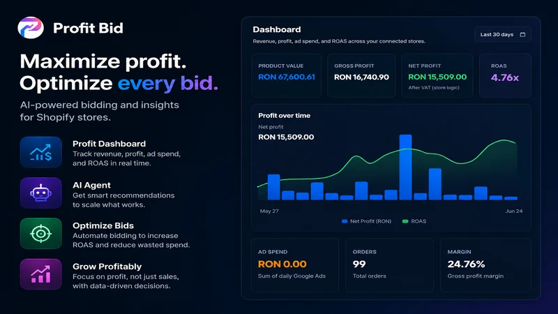 Proby Profit Bid POAS