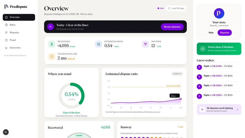 Predispute: Chargeback Control
