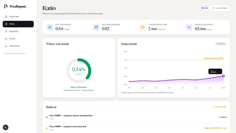 Predispute: Chargeback Control