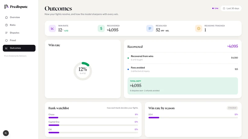 Predispute: Chargeback Control