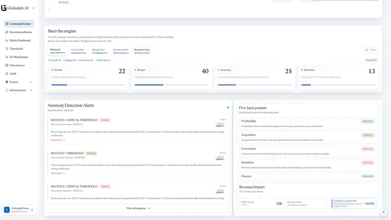 Blindspot Growth Engine