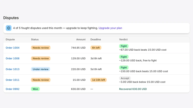 Counterproof Chargebacks