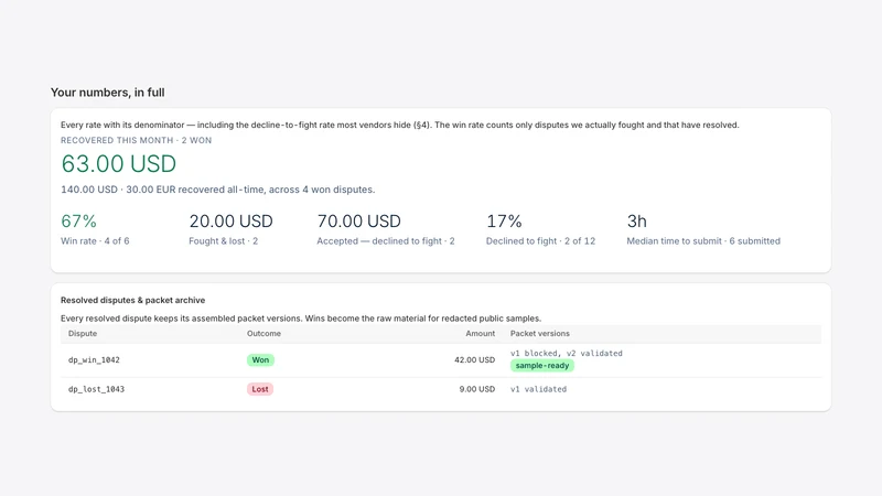 Counterproof Chargebacks