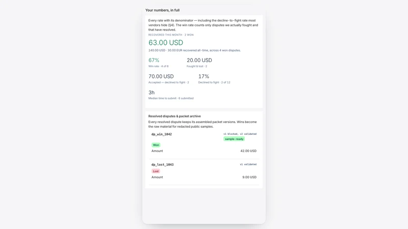 Counterproof Chargebacks
