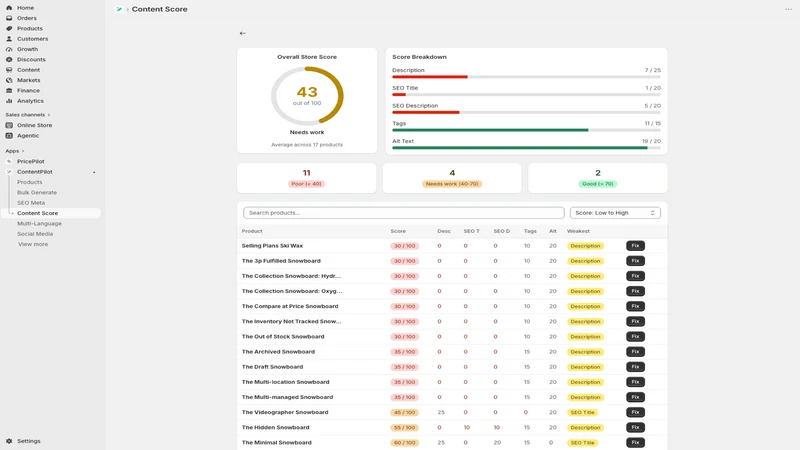 ContentPilot