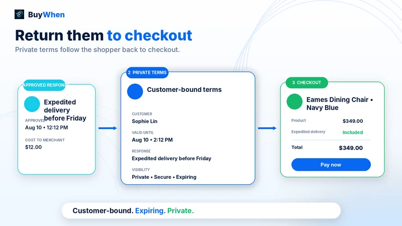 YieldCart: Revenue Growth