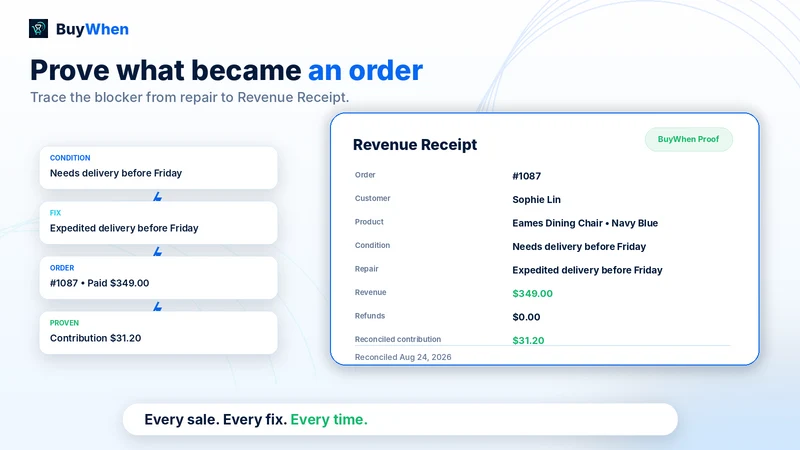 YieldCart: Revenue Growth