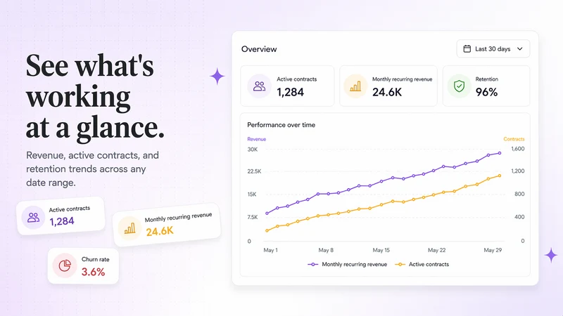 Bee Subscriptions & Loyalty