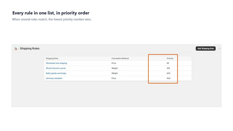 4SELLERS Shipping Rules