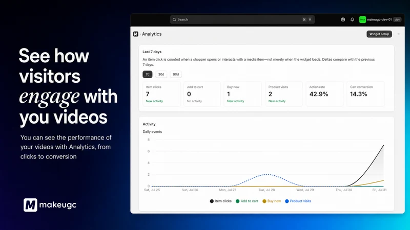 MakeUGC Shoppable Videos & UGC