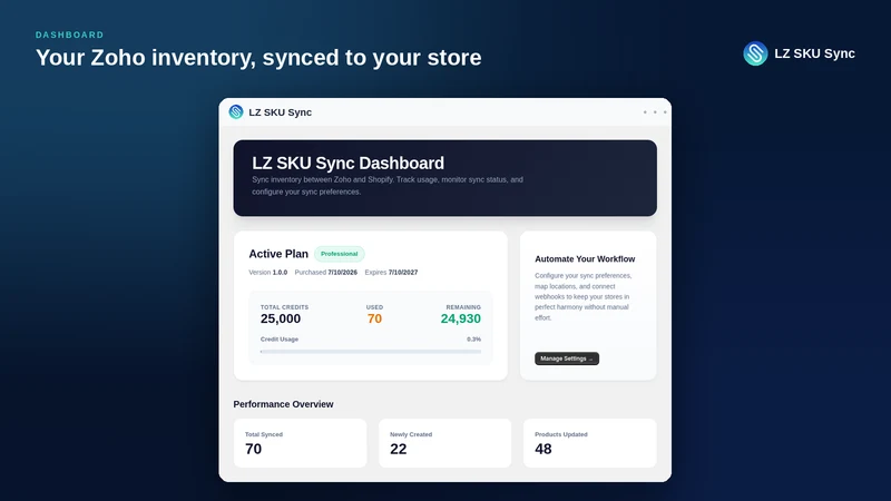 LZ SKU Sync
