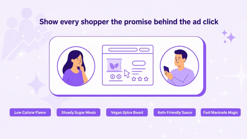 BuyWhy – Dynamic PDPs