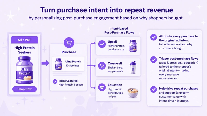 BuyWhy – Dynamic PDPs