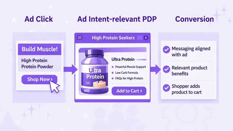 BuyWhy – Dynamic PDPs
