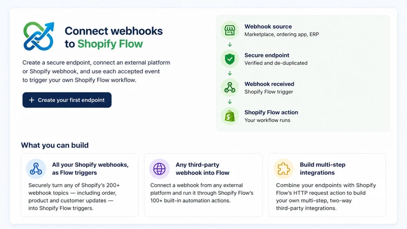 Easy Webhook Endpoints