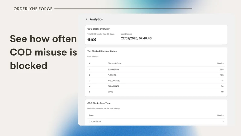 Paylock – COD Discount Control