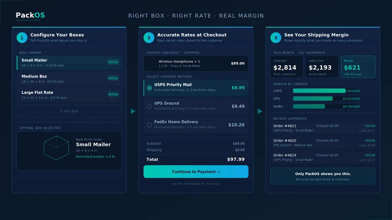 PackOS Checkout