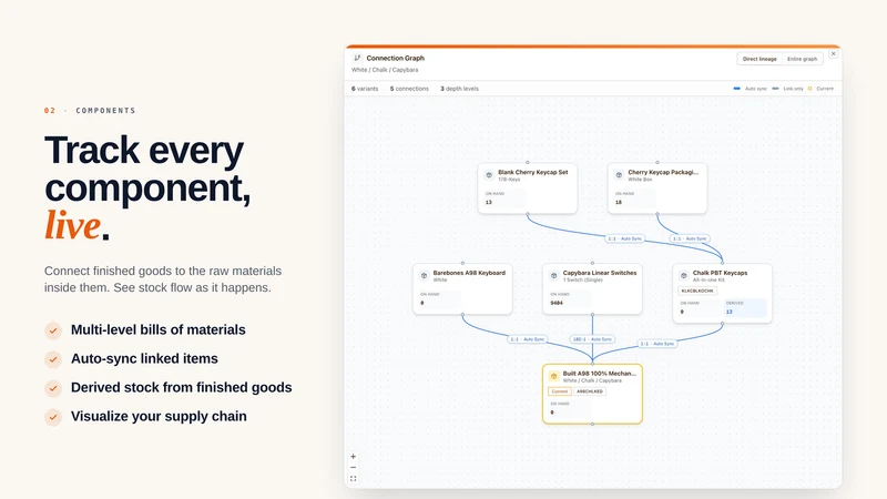 Organizely: Inventory Manager