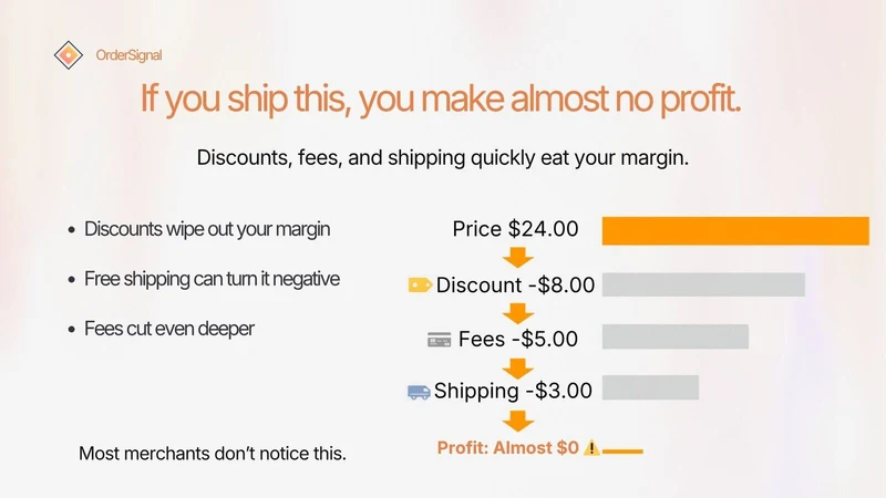 OrderSignal ‑ Margin Alerts