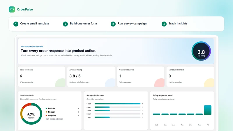 OrderPulse