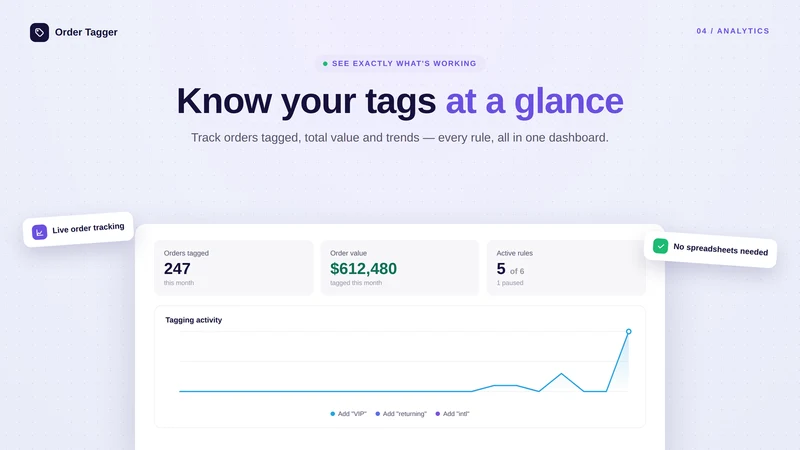 TagPilot — Order Auto‑Tagger