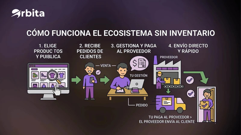 Evolut