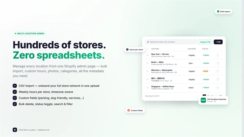 Nileva Store Locator