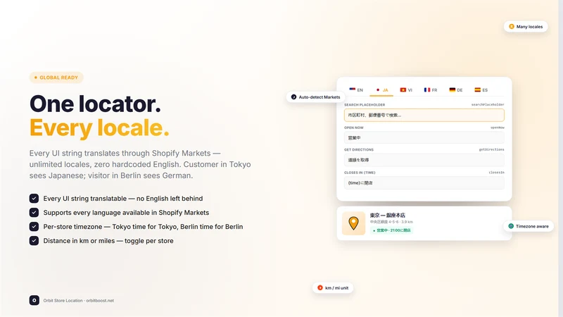 Nileva Store Locator